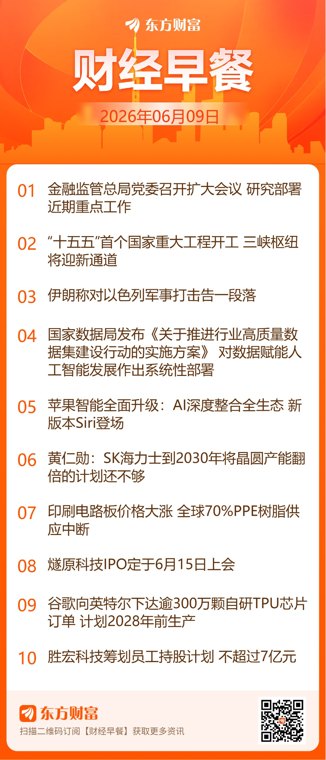 东方财富财经早餐
