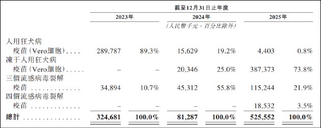 复星安特金IPO:业内排名“注水”、上市靠集团“托底” 管线商业化前景难言乐观
